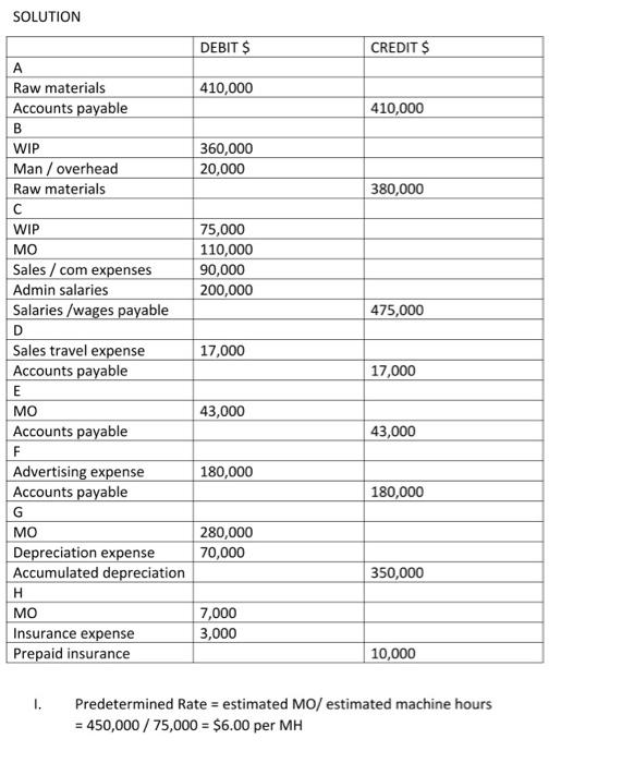 Assignment 3 Question 1 The Polar Company Uses Job Order Costing System The Following Data Relate To The First Month Of 4