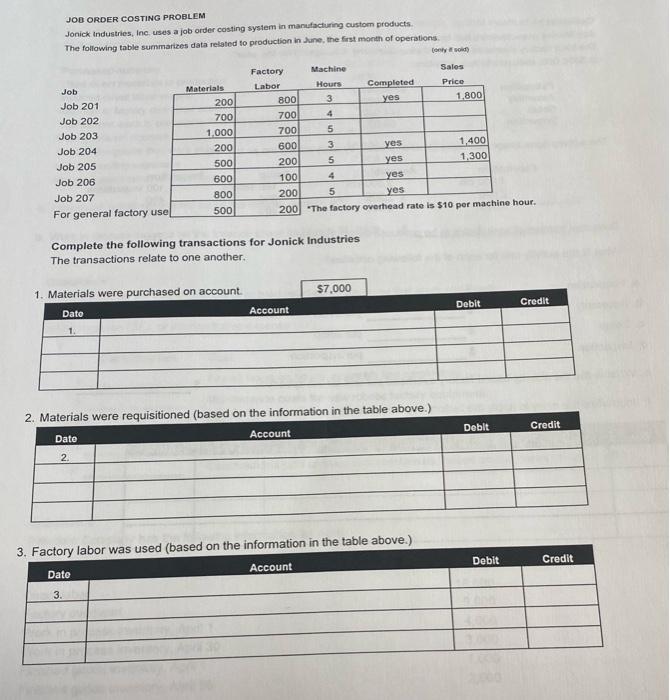 Job Order Costing Problem Jonick Industries Inc Uses A Job Order Costing System In Manufacturing Custom Products The Fo 1