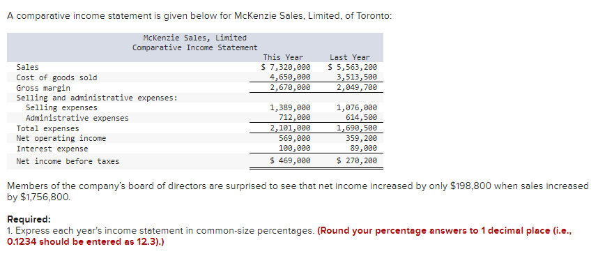 A Comparative Income Statement Is Given Below For Mckenzie Sales Limited Of Toronto Last Year 5 563 200 3 513 500 2 1