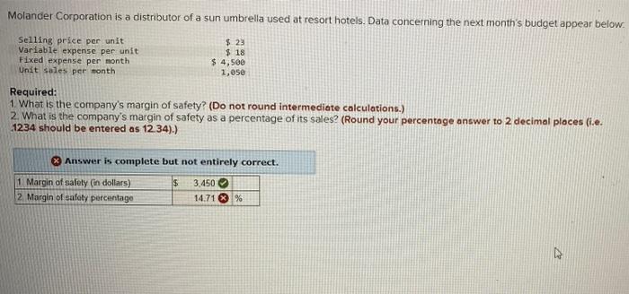 Molander Corporation Is A Distributor Of A Sun Umbrella Used At Resort Hotels Data Concerning The Next Month S Budget A 1