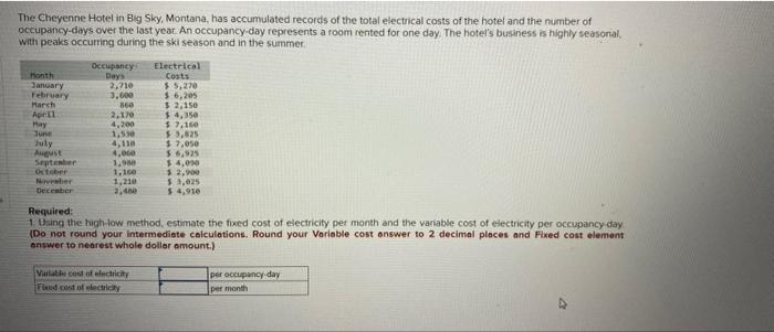 The Cheyenne Hotel In Big Sky Montana Has Accumulated Records Of The Total Electrical Costs Of The Hotel And The Numbe 1