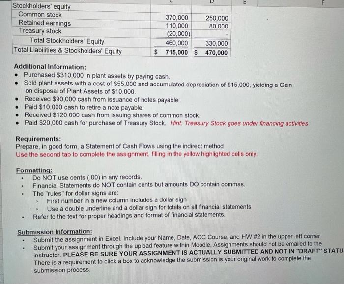 Homework 2 Acc 300 Statement Of Cash Flows Creekside Company Comparative Balance Sheet December 31 2023 And 2022 2023 2