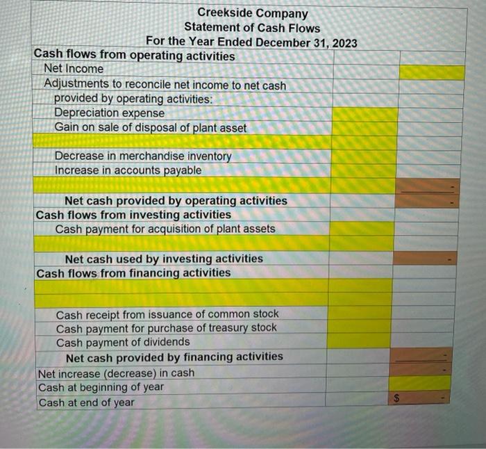 Homework 2 Acc 300 Statement Of Cash Flows Creekside Company Comparative Balance Sheet December 31 2023 And 2022 2023 3