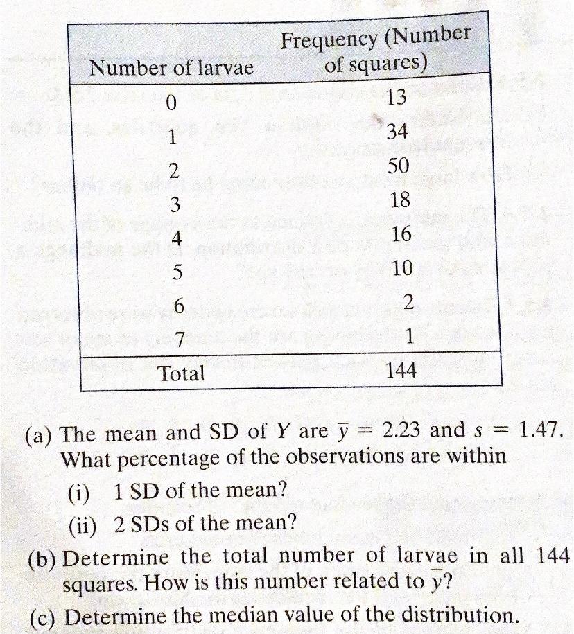 Number Of Larvae Frequency Number Of Squares 13 0 1 34 2 50 3 18 4 16 5 10 6 2 7 1 Total 144 A The Mean And Sd Of Y 1