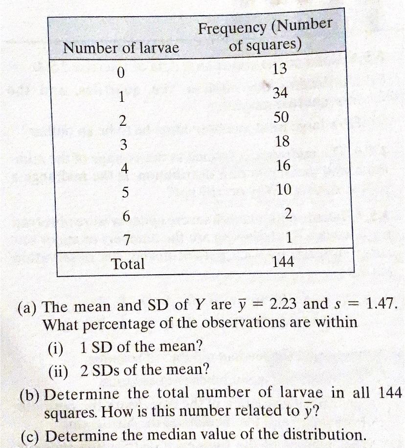 Number Of Larvae Frequency Number Of Squares 13 0 1 34 2 50 3 18 4 16 5 10 6 2 7 1 Total 144 A The Mean And Sd Of Y 1