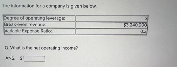 Assume The Following From A Schedule Of Cost Of Goods Manufactured Beginning Work In Process Inventory Ending Work In P 2