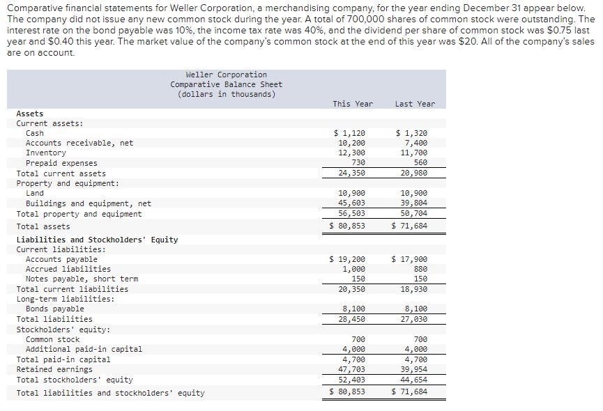 Comparative Financial Statements For Weller Corporation A Merchandising Company For The Year Ending December 31 Appear 1
