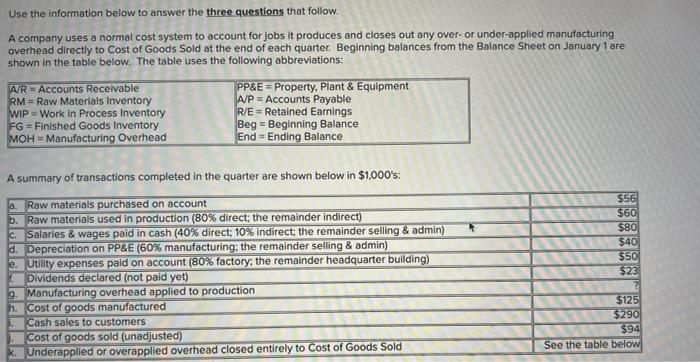Use The Information Below To Answer The Three Questions That Follow A Company Uses A Normal Cost System To Account For 1