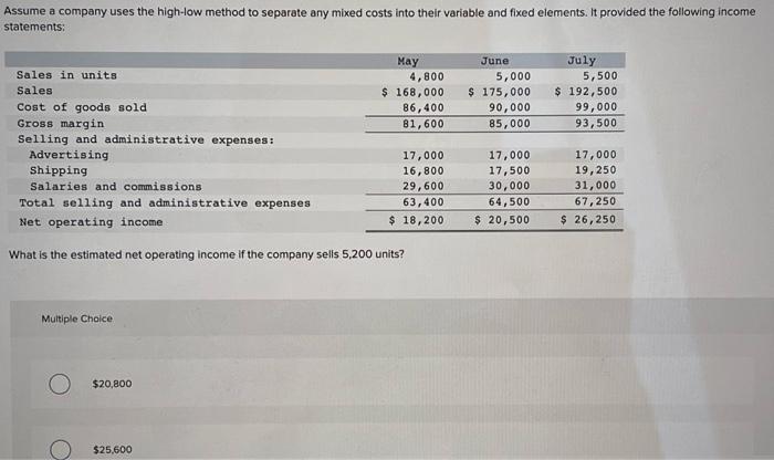 A Company Sells One Product And Its Contribution Margin Ratio Is 25 The Company Provides The Following Data Regarding 2
