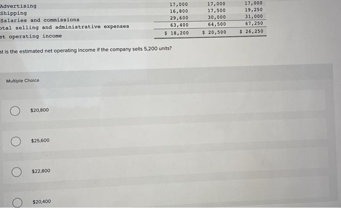 A Company Sells One Product And Its Contribution Margin Ratio Is 25 The Company Provides The Following Data Regarding 5