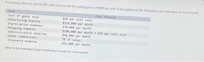 A Company Plans To Sell 12 300 Units Next Month At A Selling Price Of 110 Per Unit It Also Gathered The Following Cost 1