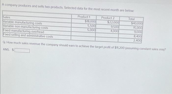 A Company Produces And Sells Two Products Selected Data For The Most Recent Month Are Below Product 1 Product 2 Total 1