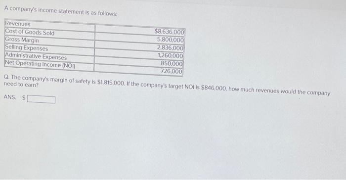 A Company S Income Statement Is As Follows Revenues Cost Of Goods Sold Gross Margin Selling Expenses Administrative Exp 1