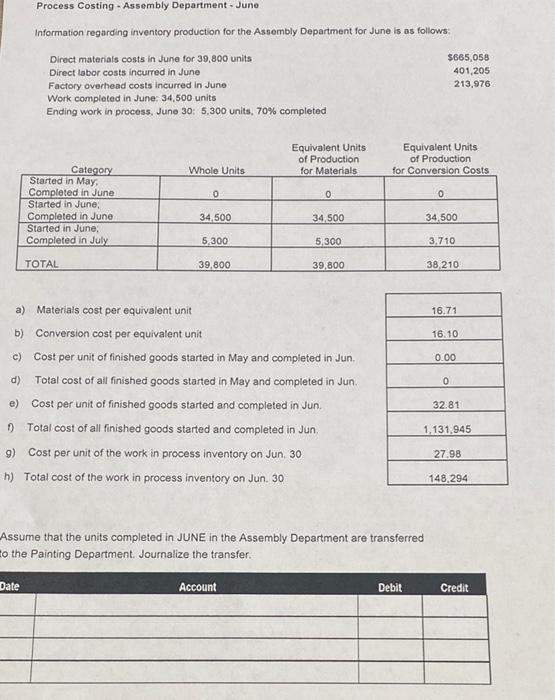 Process Costing Assembly Department June Information Regarding Inventory Production For The Assembly Department For 1