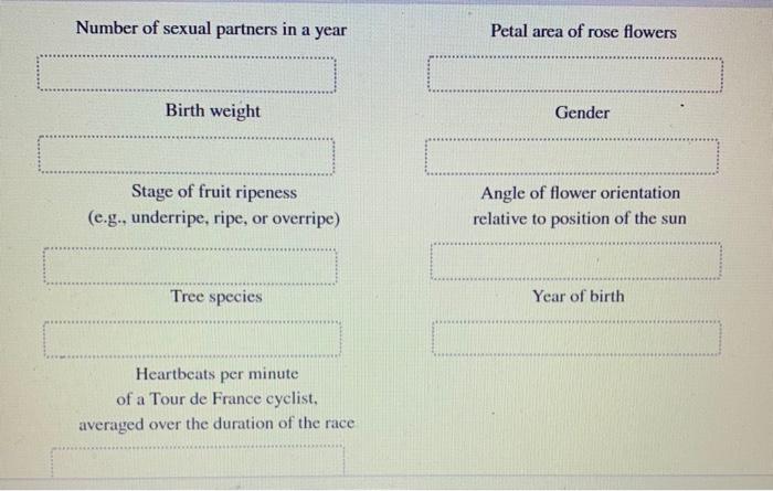 Number Of Sexual Partners In A Year Petal Area Of Rose Flowers Birth Weight Gender Stage Of Fruit Ripeness E G Underr 1