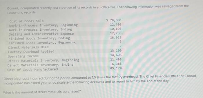 Conrad Incorporated Recently Lost A Portion Of Its Records In An Office Fire The Following Information Was Salvaged Fr 1