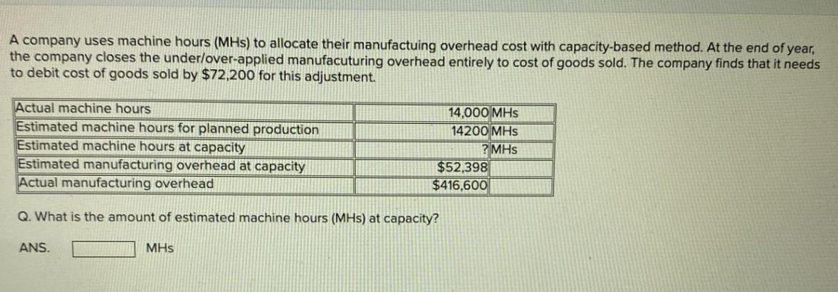 A Company Uses Machine Hours Mhs To Allocate Their Manufactuing Overhead Cost With Capacity Based Method At The End O 1