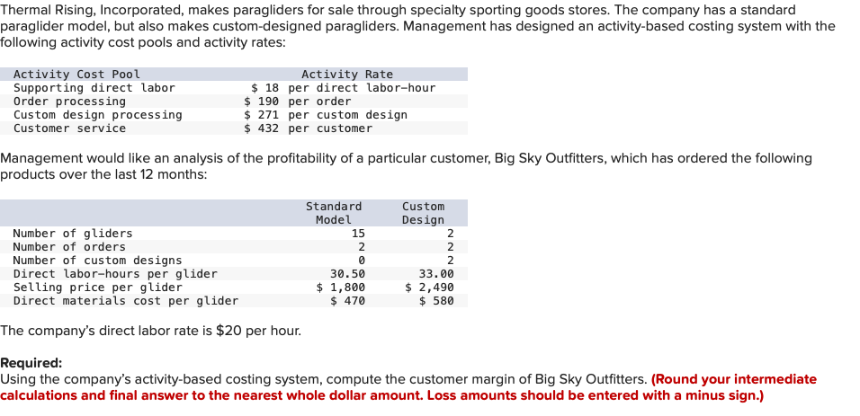 Thermal Rising Incorporated Makes Paragliders For Sale Through Specialty Sporting Goods Stores The Company Has A Stan 1