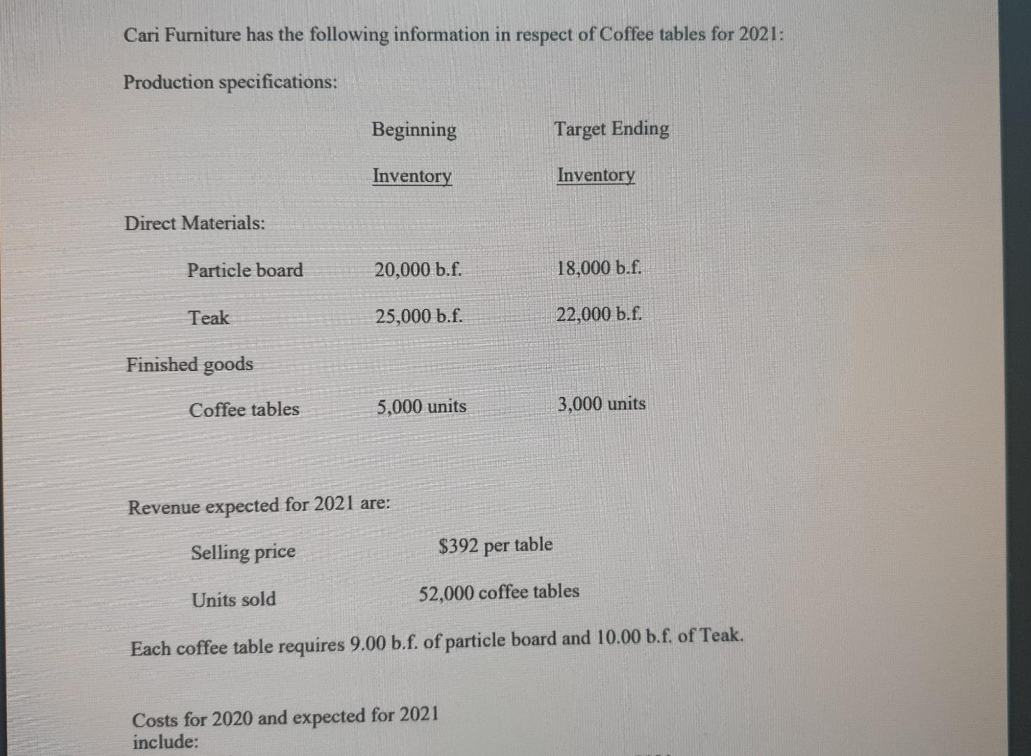 Cari Furniture Has The Following Information In Respect Of Coffee Tables For 2021 Production Specifications Beginning 1