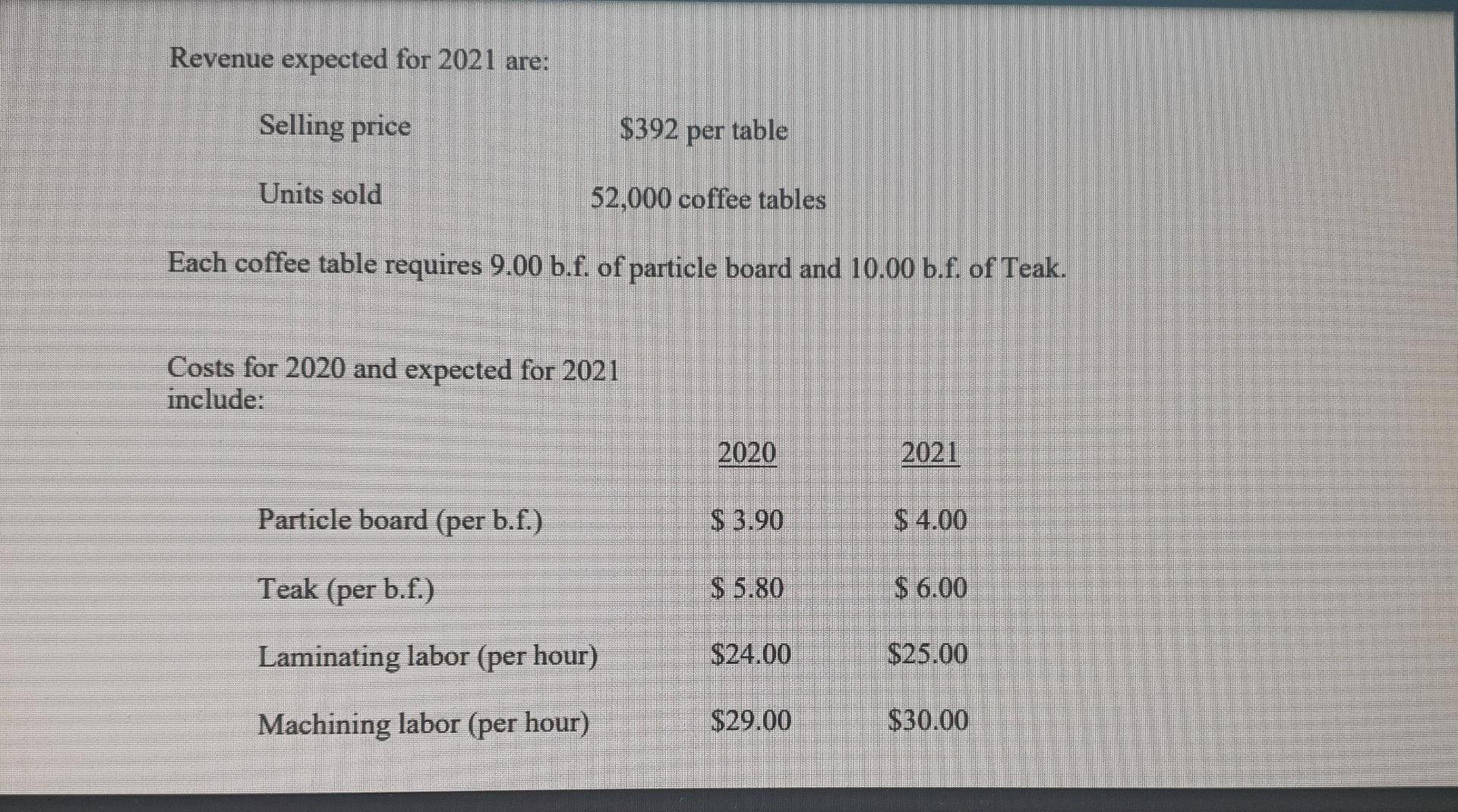 Cari Furniture Has The Following Information In Respect Of Coffee Tables For 2021 Production Specifications Beginning 2
