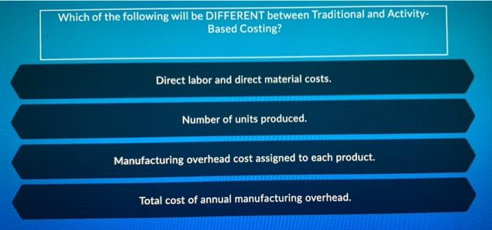 The Total Dollar Amount Of Estimated Annual Overhead For A Company Will Always Increase If We Use Activity Based Costing 3