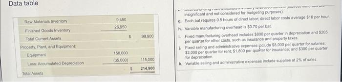 Mata Batting Company Balance Sheet December 31 2024 Assets Current Assets Cash Accounts Receivable A Budgeted Sales Ar 2