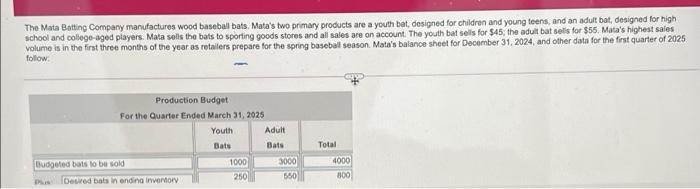 Mata Batting Company Balance Sheet December 31 2024 Assets Current Assets Cash Accounts Receivable A Budgeted Sales Ar 4