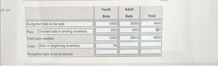 Mata Batting Company Balance Sheet December 31 2024 Assets Current Assets Cash Accounts Receivable A Budgeted Sales Ar 5