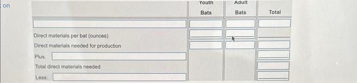 Mata Batting Company Balance Sheet December 31 2024 Assets Current Assets Cash Accounts Receivable A Budgeted Sales Ar 7