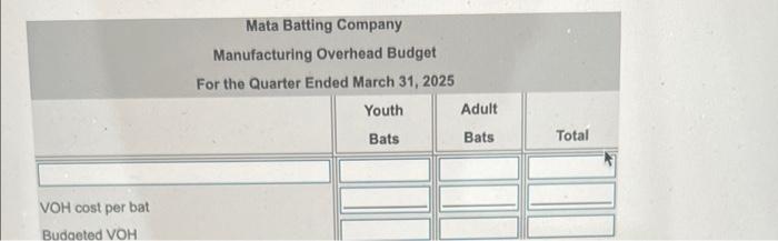 Mata Batting Company Balance Sheet December 31 2024 Assets Current Assets Cash Accounts Receivable A Budgeted Sales Ar 10