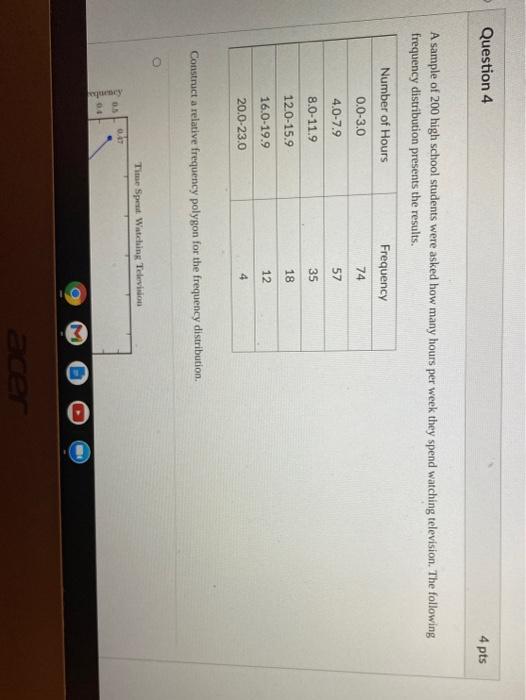 Question 4 4 Pts A Sample Of 200 High School Students Were Asked How Many Hours Per Week They Spend Watching Television 1