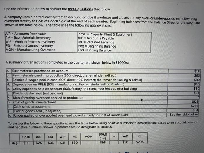 Use The Information Below To Answer The Three Questions That Follow A Company Uses A Normal Cost System To Account For 1