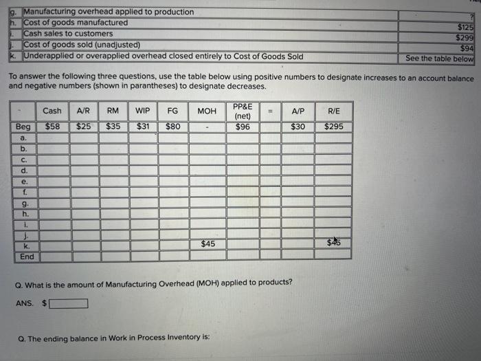 Use The Information Below To Answer The Three Questions That Follow A Company Uses A Normal Cost System To Account For 2