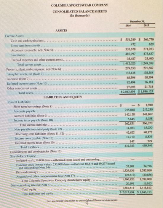 Based On The Information Contained In These Financial Statements Compute Free Cash Flow For This Company Show Your Wor 2