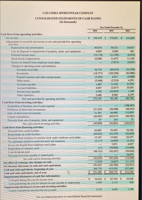 Based On The Information Contained In These Financial Statements Compute Free Cash Flow For This Company Show Your Wor 3