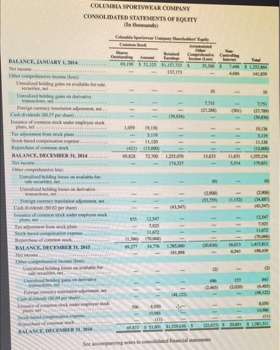 Based On The Information Contained In These Financial Statements Compute Free Cash Flow For This Company Show Your Wor 4