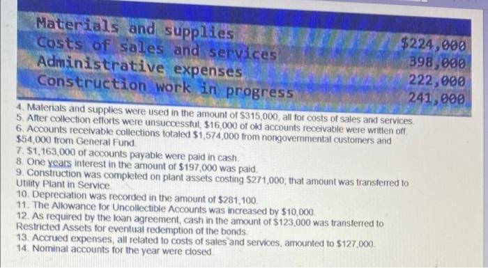 The Town Of Weston Has A Water Utility Fund With The Following Trial Balance As Of July 1 2019 The First Day Of The Fi 2
