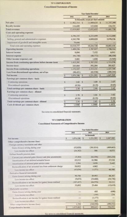 What Is This Companys Free Cashflow Show Work For Calculations 2