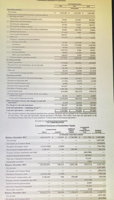 What Is This Companys Free Cashflow Show Work For Calculations 3