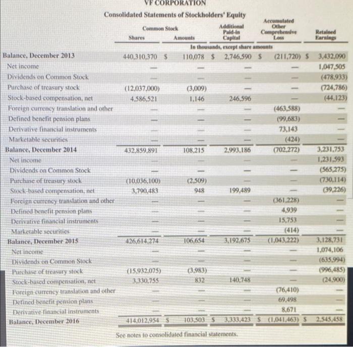 What Is This Companys Free Cashflow Show Work For Calculations 4