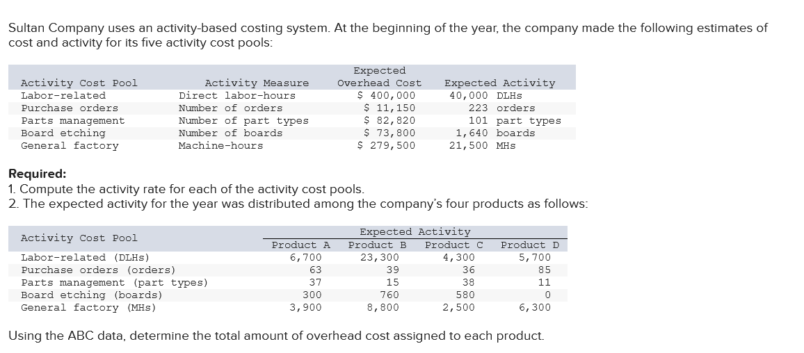 Sultan Company Uses An Activity Based Costing System At The Beginning Of The Year The Company Made The Following Estim 1