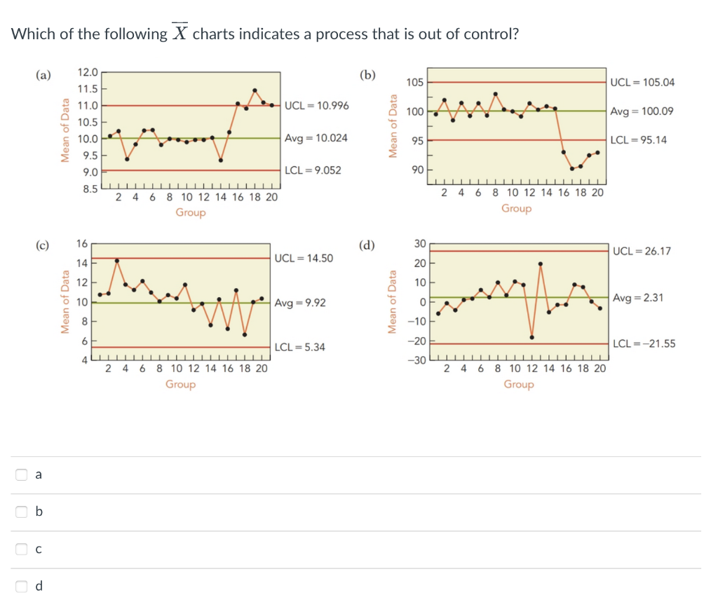 Which Of The Following X Charts Indicates A Process That Is Out Of Control 0000 A 12 0 11 5 C A B C D Mean Of Data 1