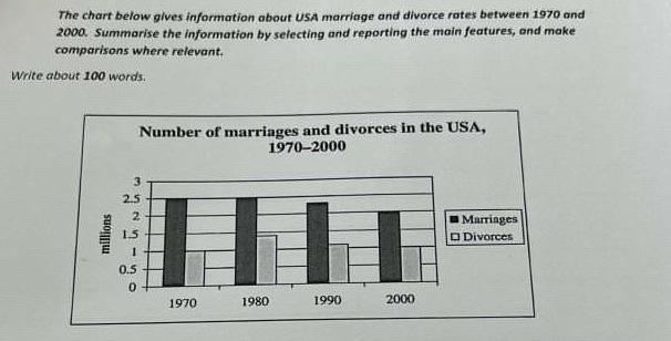 The Chart Below Gives Information About Usa Marriage And Divorce Rates Between 1970 And 2000 Summarise The Information 1