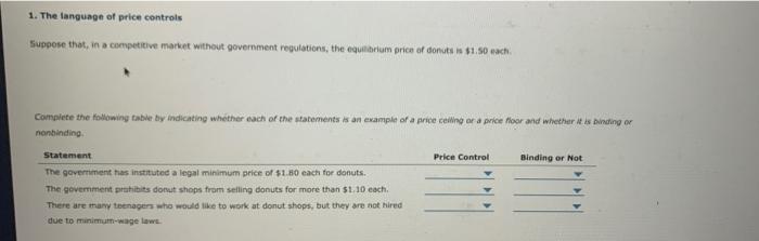1 The Language Of Price Controls Suppose That In A Competitive Market Without Government Regulations The Equilibrium P 1