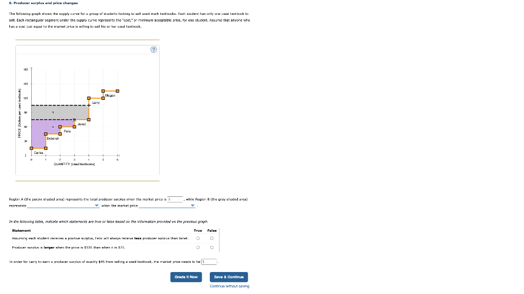 6 Producer Wurplus And Price Changes The Following Graph Shows The Supply Curvefur Group Of Students Looking To Sell Un 1