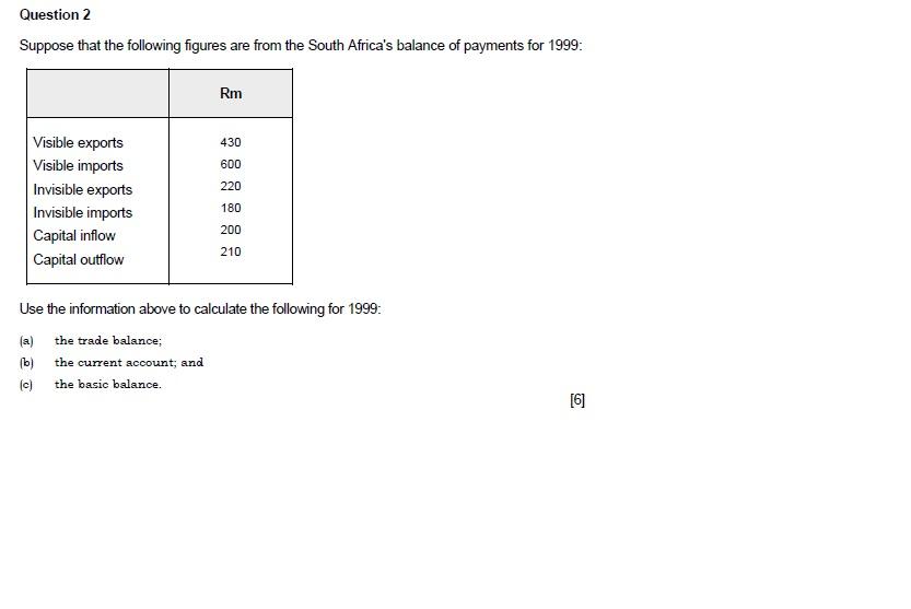 Question 2 Suppose That The Following Figures Are From The South Africa S Balance Of Payments For 1999 Rm 430 Visible E 1