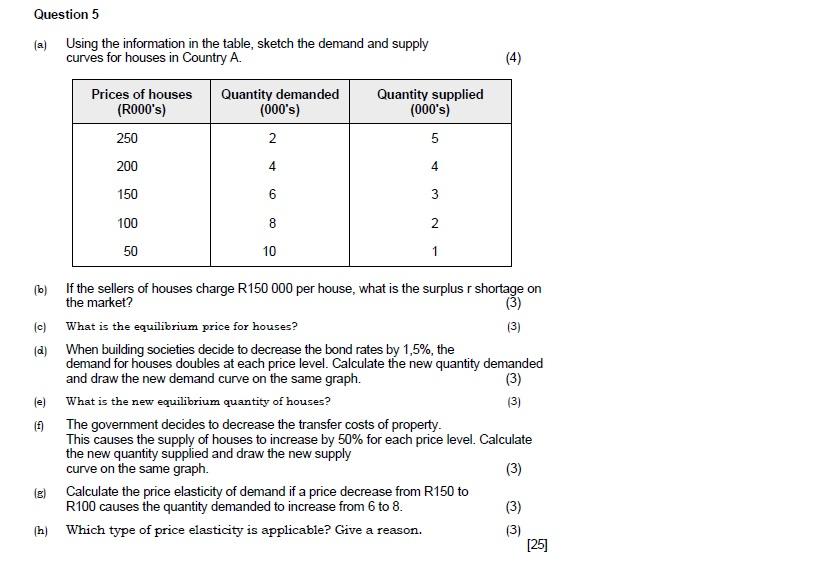 Question 5 A Using The Information In The Table Sketch The Demand And Supply Curves For Houses In Country A 4 Pric 1
