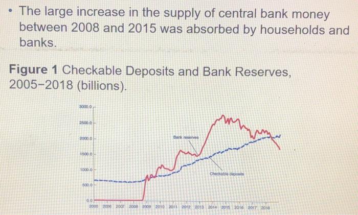 The Large Increase In The Supply Of Central Bank Money Between 2008 And 2015 Was Absorbed By Households And Banks Fig 1
