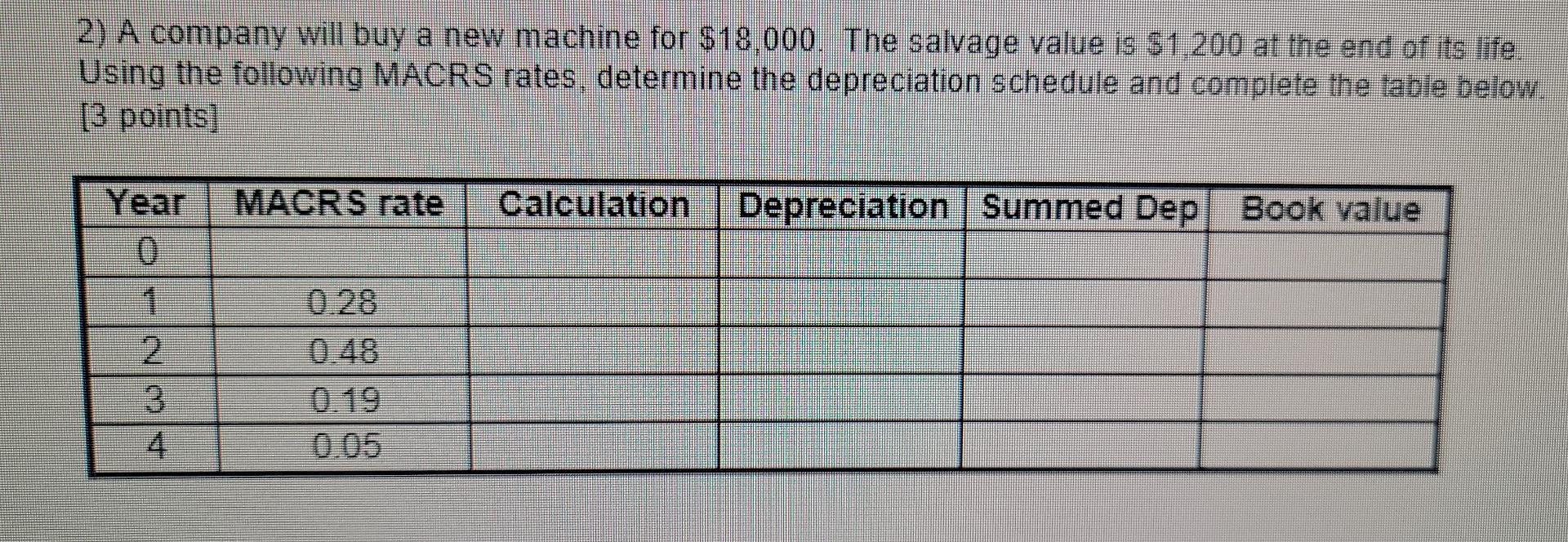 2 A Company Will Buy A New Machine For 18 000 The Salvage Value Is 1 200 At The End Of Its Life Using The Following 1