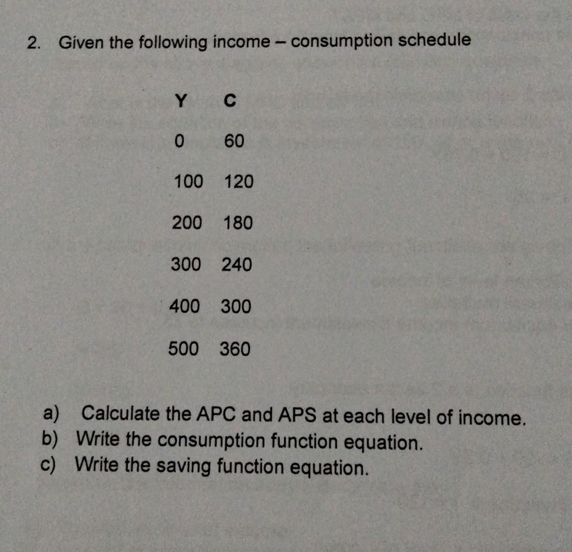 2 Given The Following Income Consumption Schedule Y C 0 60 100 120 200 180 300 240 400 300 500 360 A Calculate The A 1